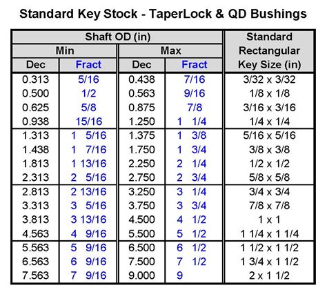 Metric key stock sizes 4